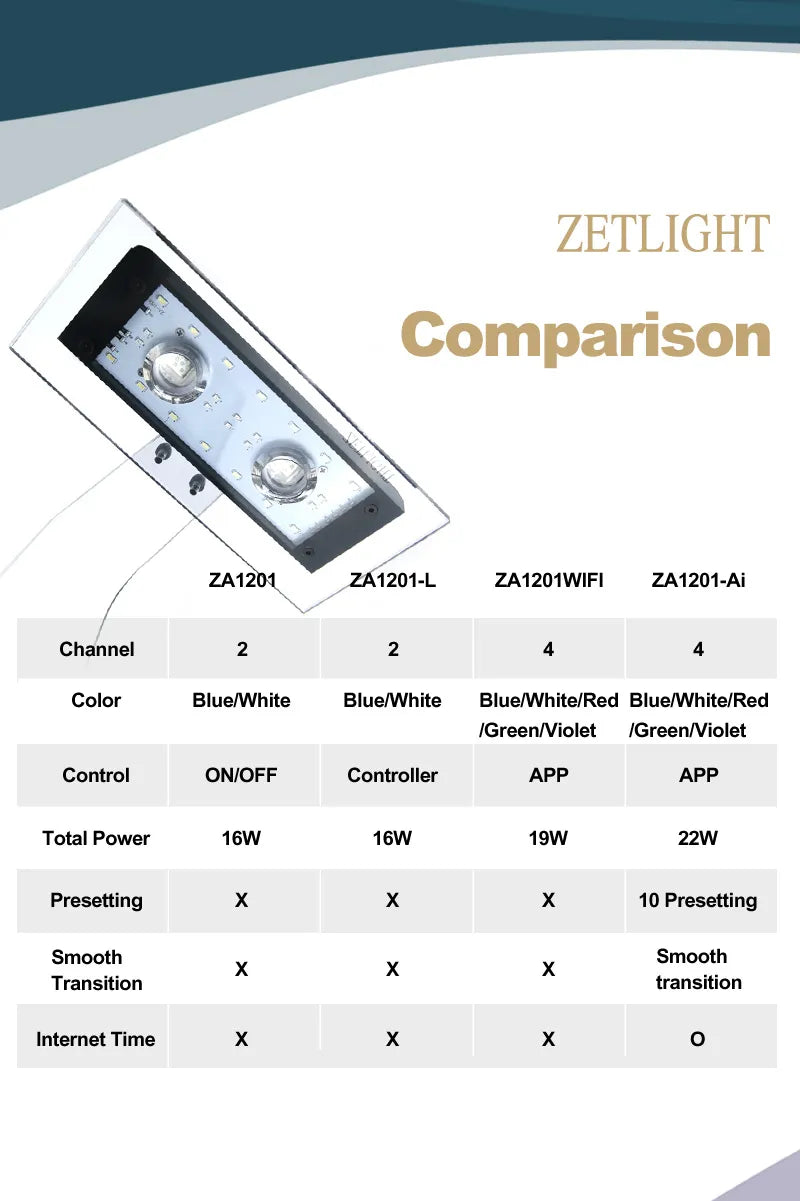 Zetlight Aqua ZA1201-WiFi Marine LED