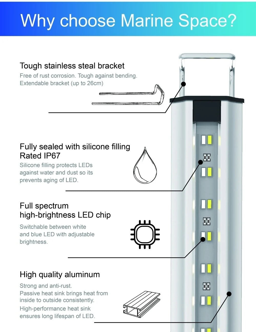Zetlight LED Light MS Series (Marine Fish)