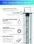 Zetlight LED Light MS Series (Marine Fish)