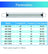 Zetlight LED Light MS Series (Marine Fish)