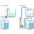 AutoAqua Smart Doser 2 Hang On Dosing Pump