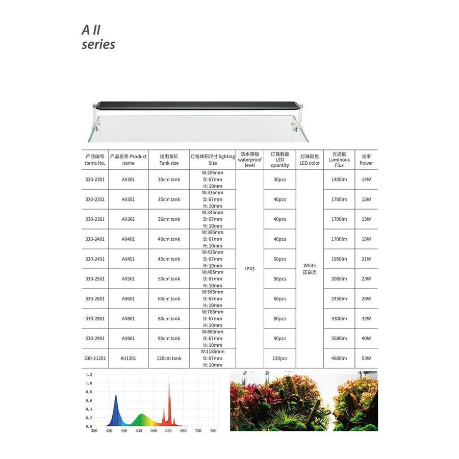 Chihiros A II LED Lights with Bluetooth