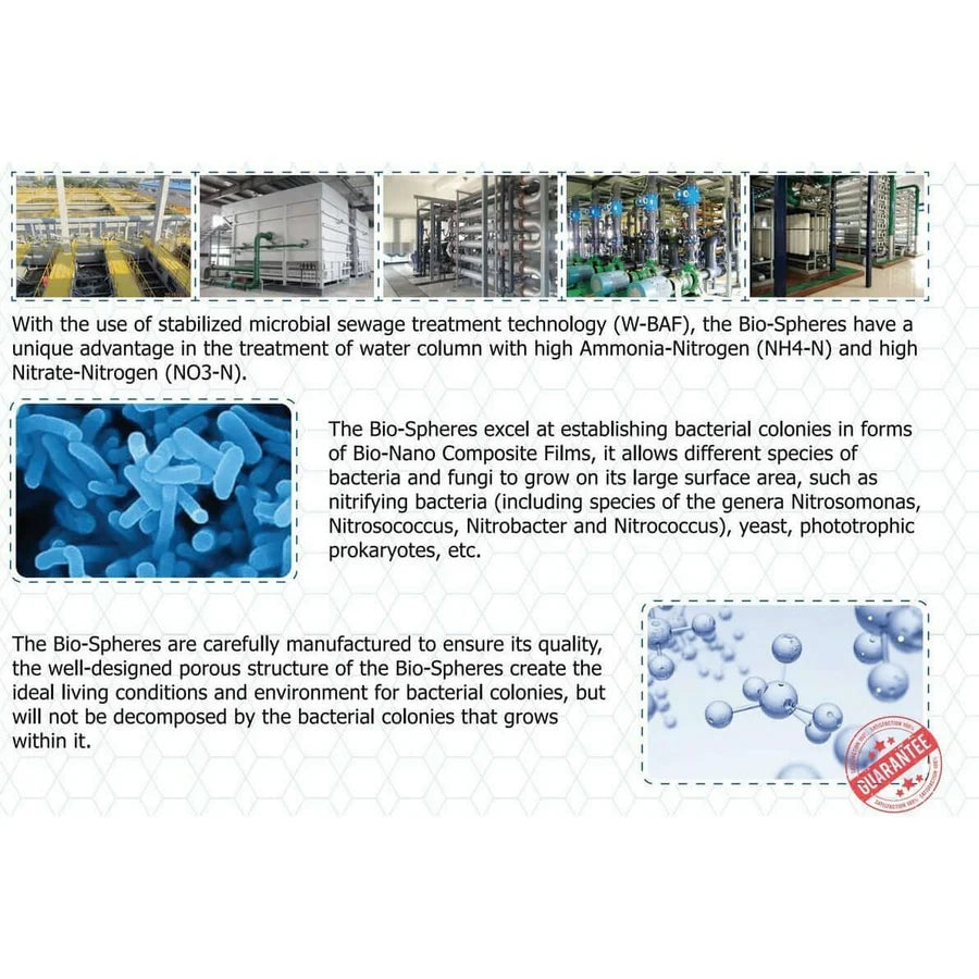 Maxspect Nano-Tech Bio-Spheres 1kg