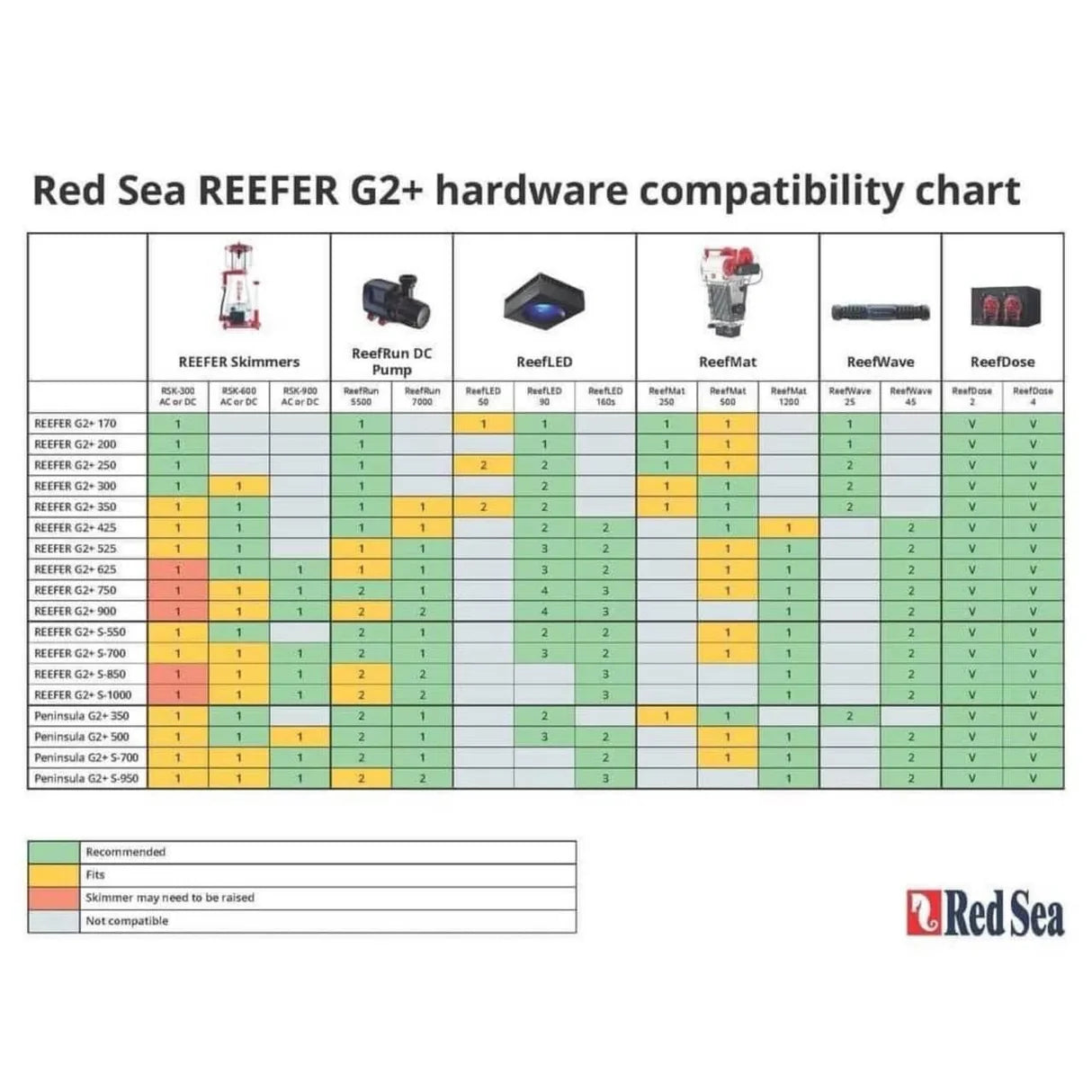 Red Sea ReefDose 4 - Dosing Pump