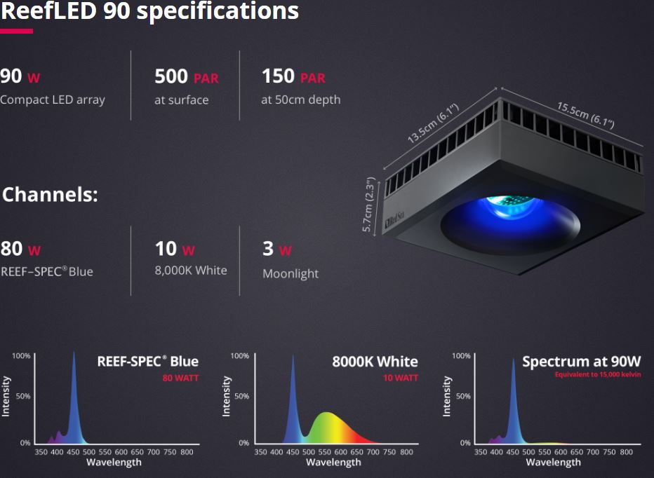 Red Sea Reef LED 90