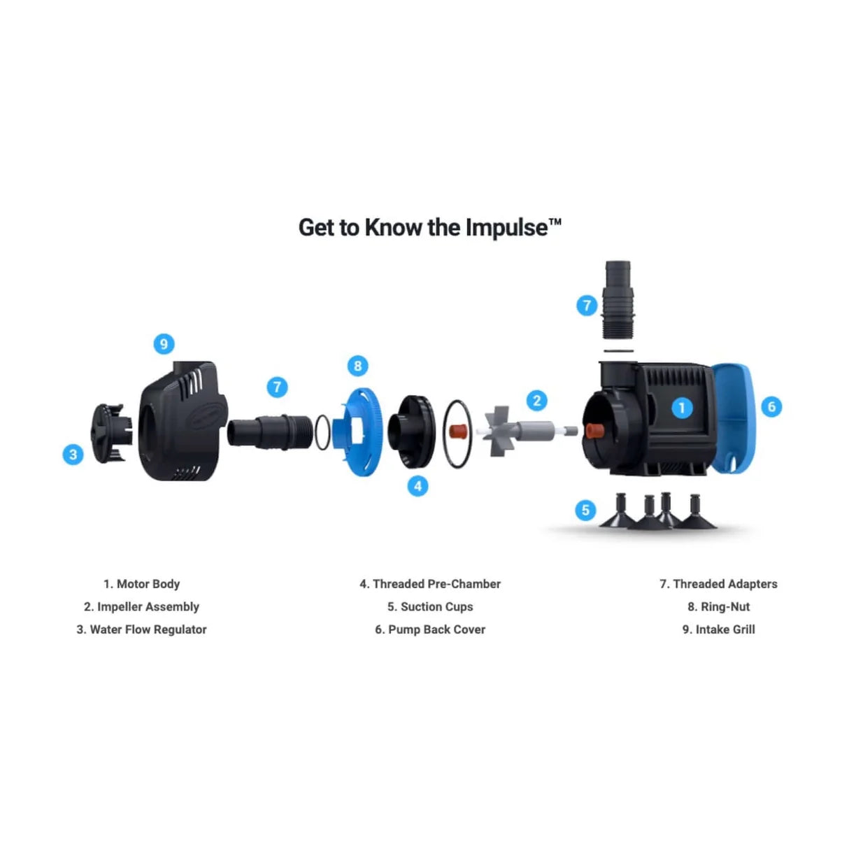 Seachem Impulse Pumps