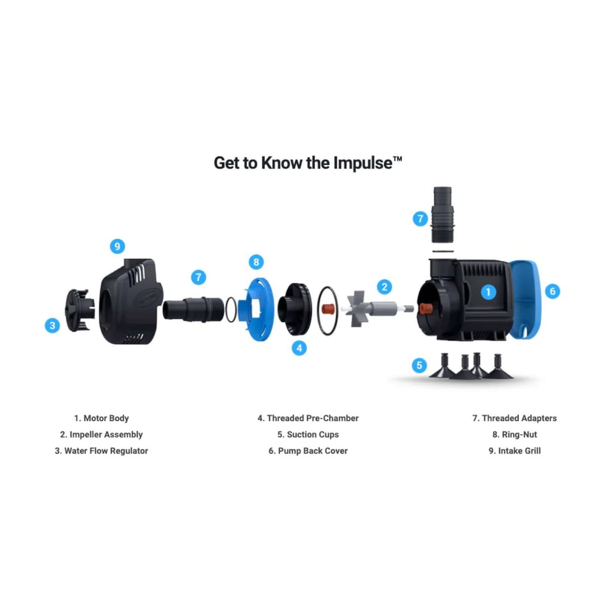 Seachem Impulse Pumps