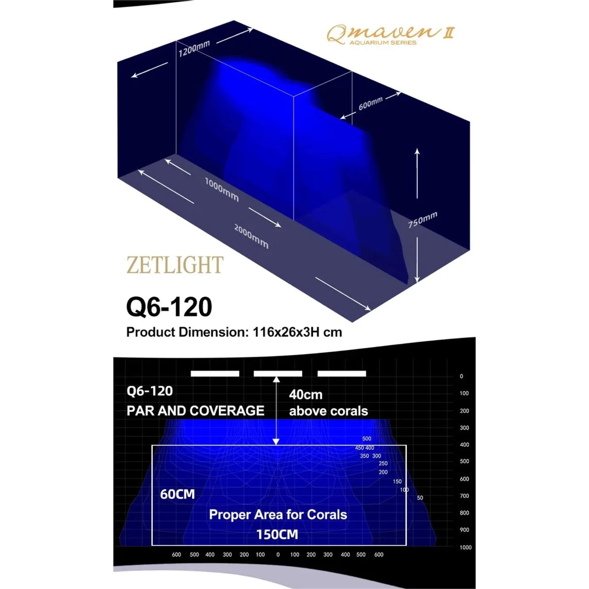 Zetlight Qmaven II Q6-120 Marine LED Light Unit