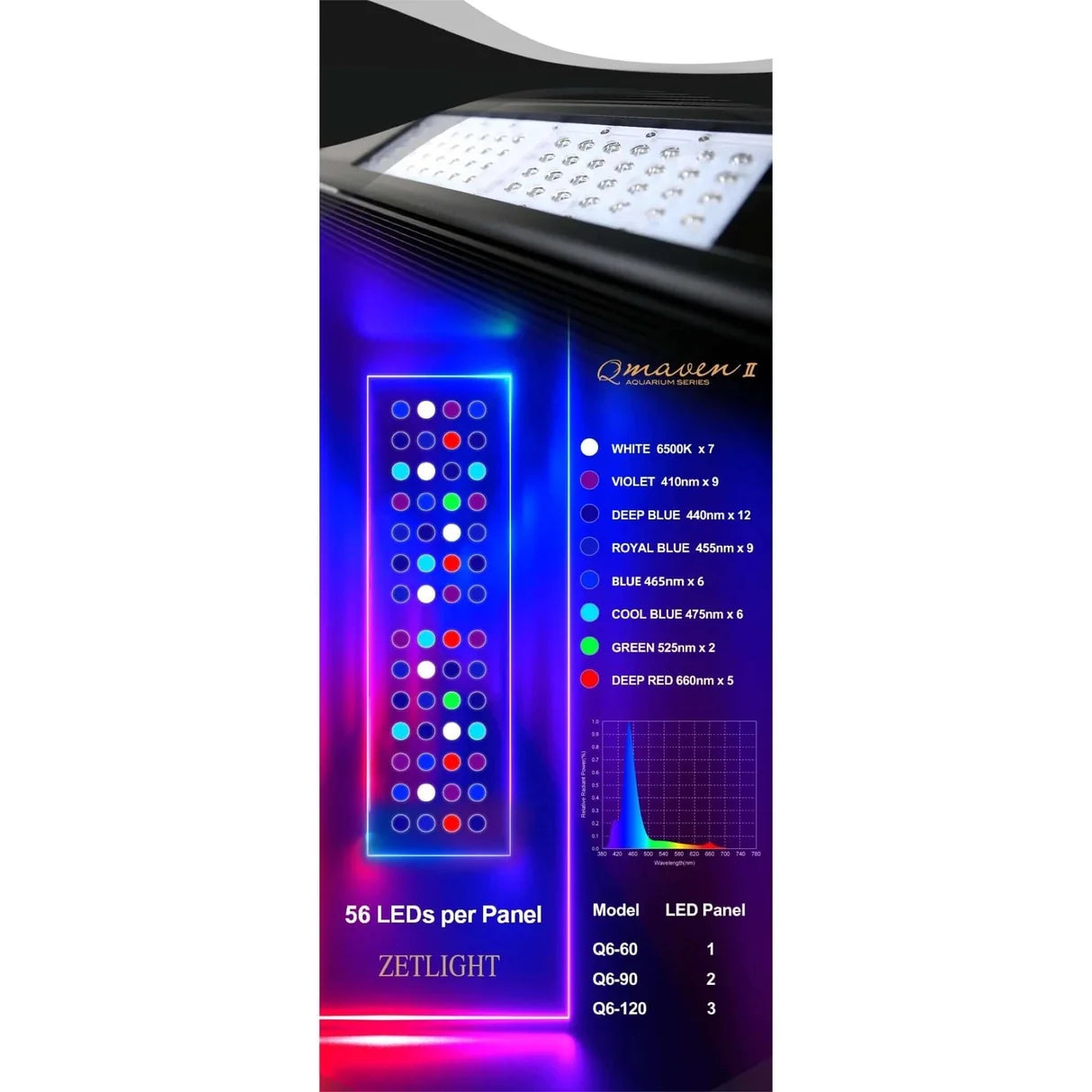 Zetlight Qmaven II Q6-120 Marine LED Light Unit