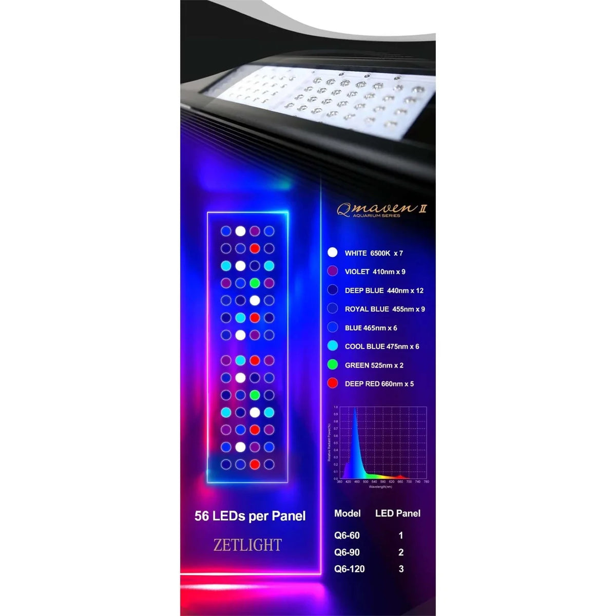 Zetlight Qmaven II Q6-90 Marine LED Light Unit