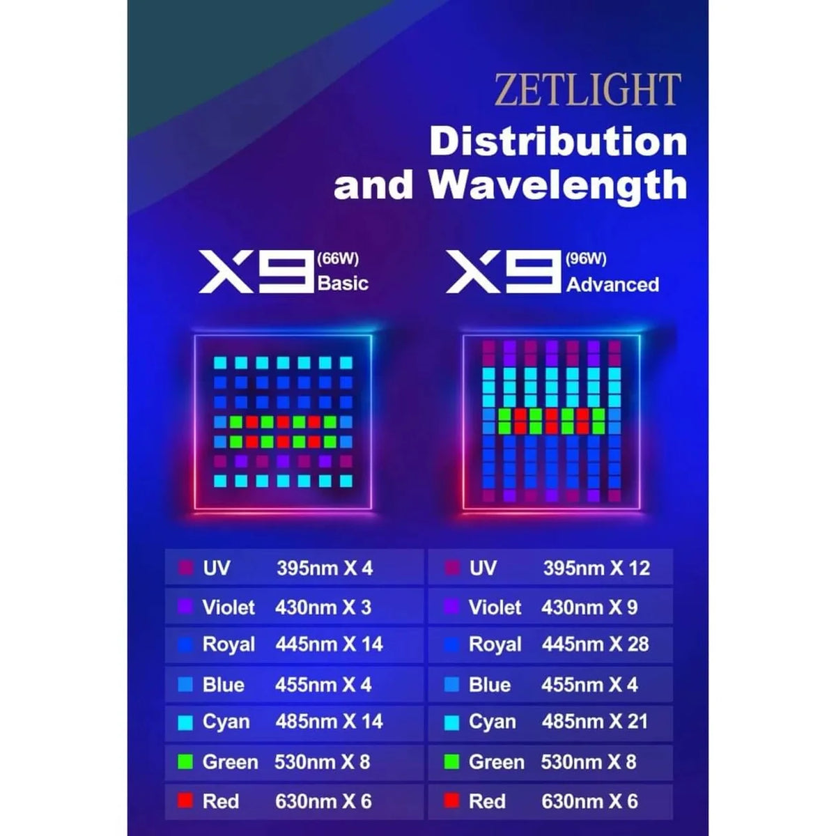 Zetlight X9 Marine LED Light 96W Advanced